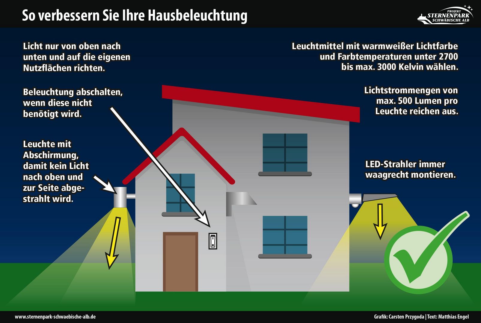 Grafische  Darstellung, wo Licht am Haus reduziert bzw. angepasst werden kann, um Lichtverschmutzung zu reduzieren