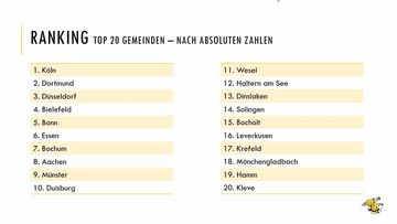 Volksintiative - Halbjahresbilanz: Ranking nach absoluten Zahlen 